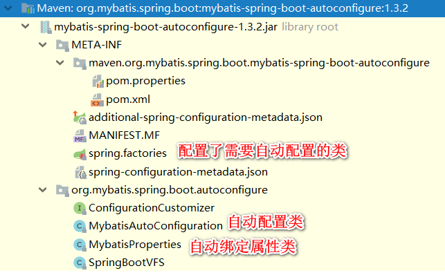 mybatis-spring-boot-autoconfigure